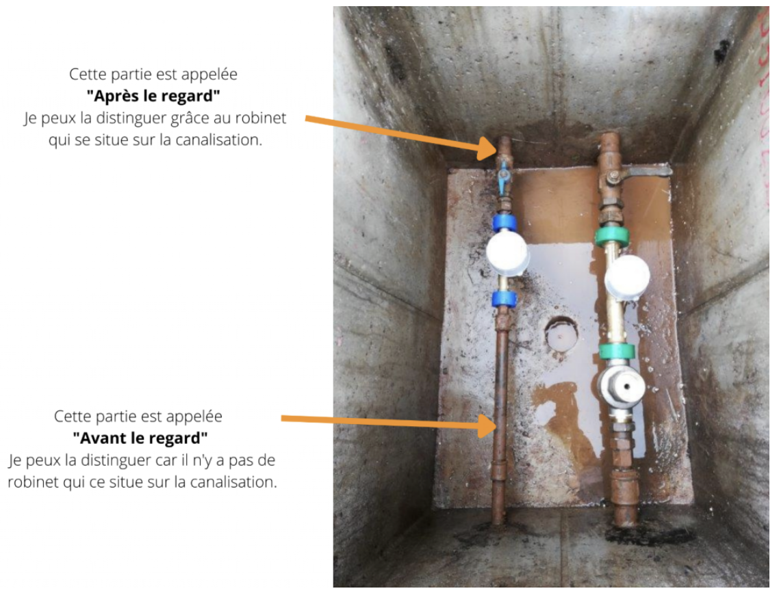 Fuite d’eau, avant ou apres compteur ? Comment faire?